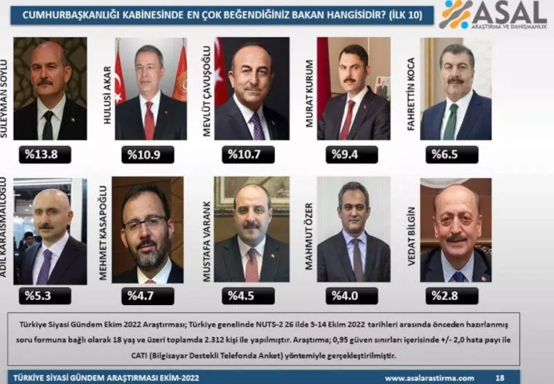 Bakanlar oylandı: 7 isim liste dışı kaldı