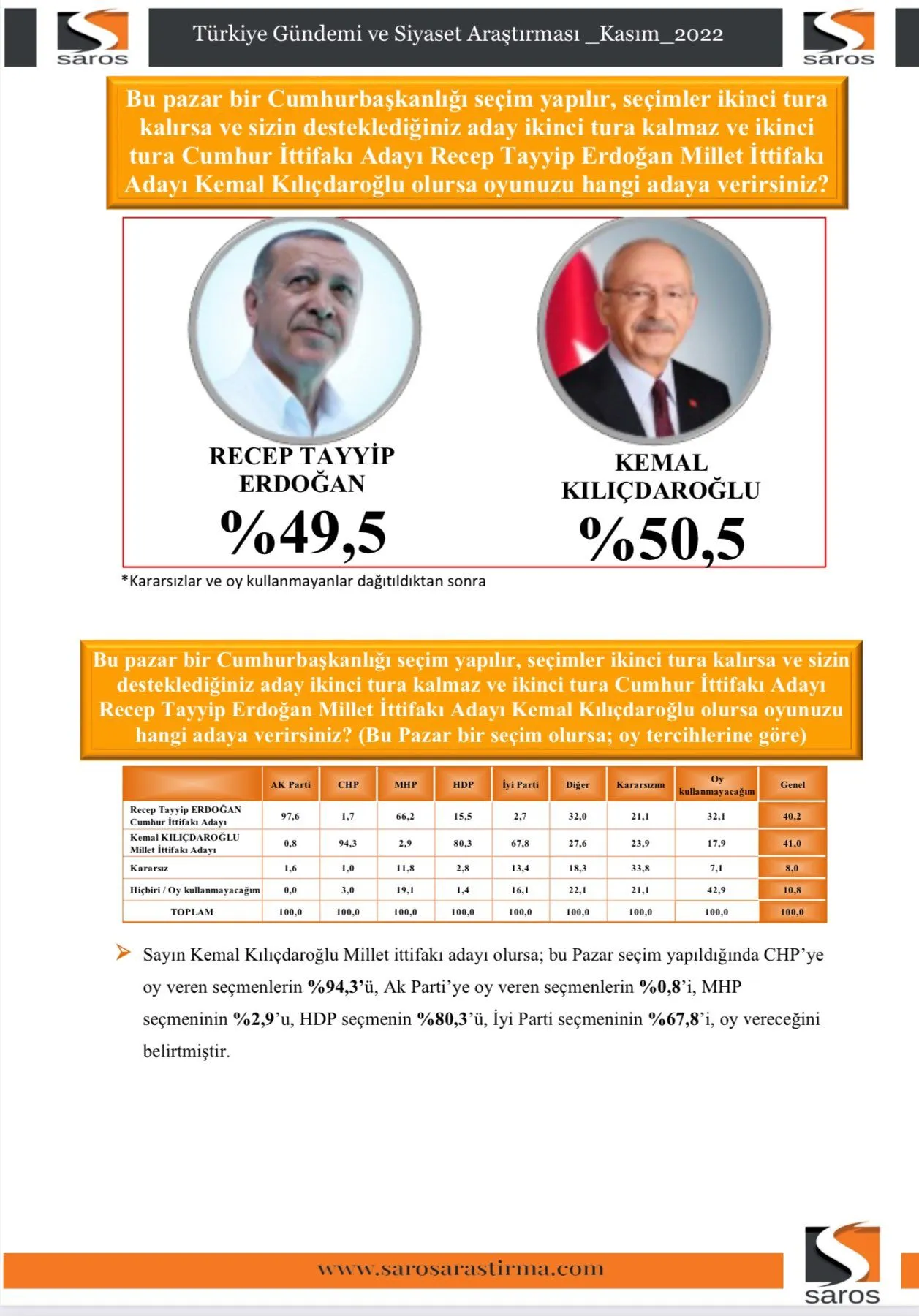 Cumhur İttifakı yüzde 40'ın altında, MHP baraj altı