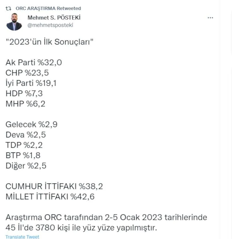 Son seçim anketi: İYİ Parti 'patladı', 4 parti 2023'e giremedi...