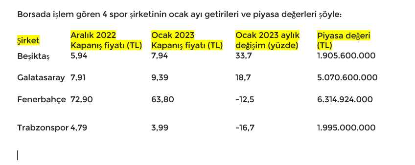 Borsa liginde ocak ayının şampiyonu belli oldu!