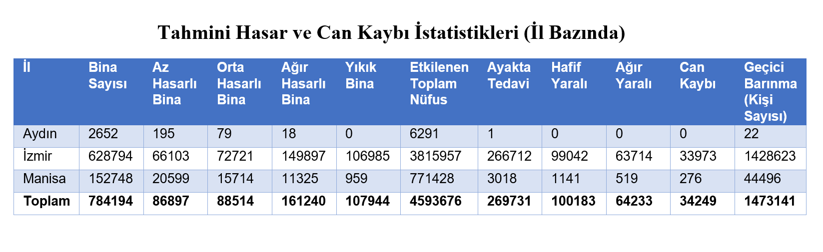 İzmir için hazırlanan "Deprem senaryosu" kıyamet senaryosu gibi!