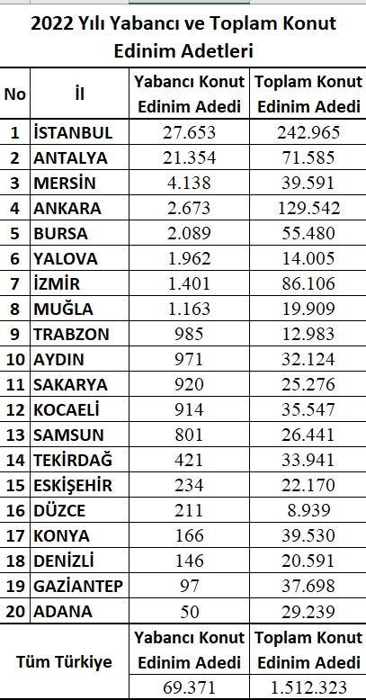 Mehmet Balık, “Yabancıya Konut ve Arsa Satışı Tüm Türkiye’de Yasaklanmalıdır”