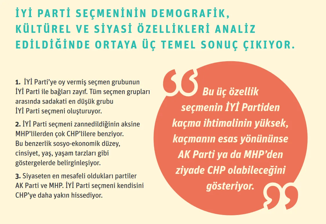 İYİ Parti seçmeninin ikinci parti tercihi ne?