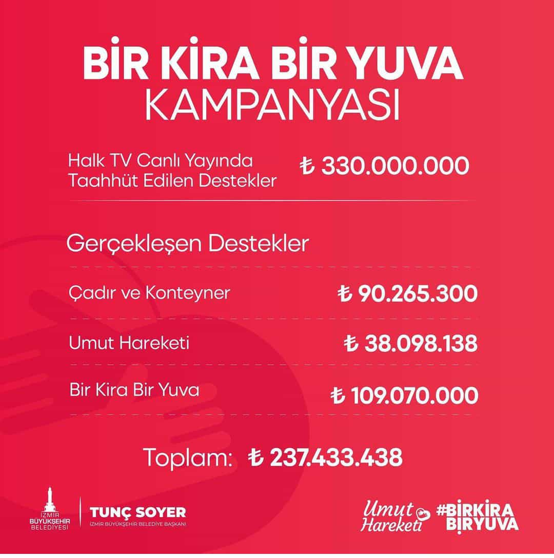 Başkan Soyer, "Bir Kira Bir Yuva" kampanyasına yapılan bağışları açıkladı