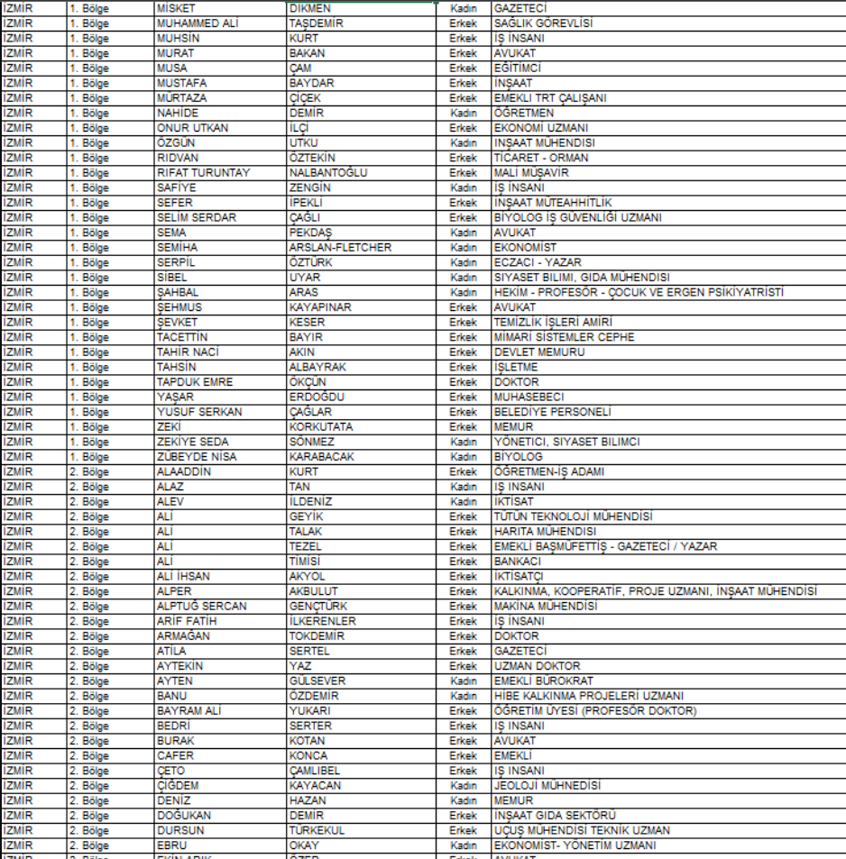 CHP İzmir'de 193 kişilik liste belli oldu!