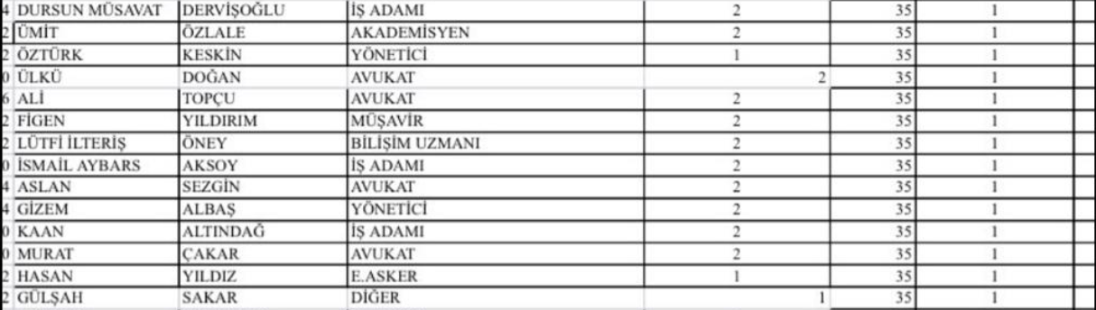 İYİ Parti İzmir milletvekili aday listesi belli oldu