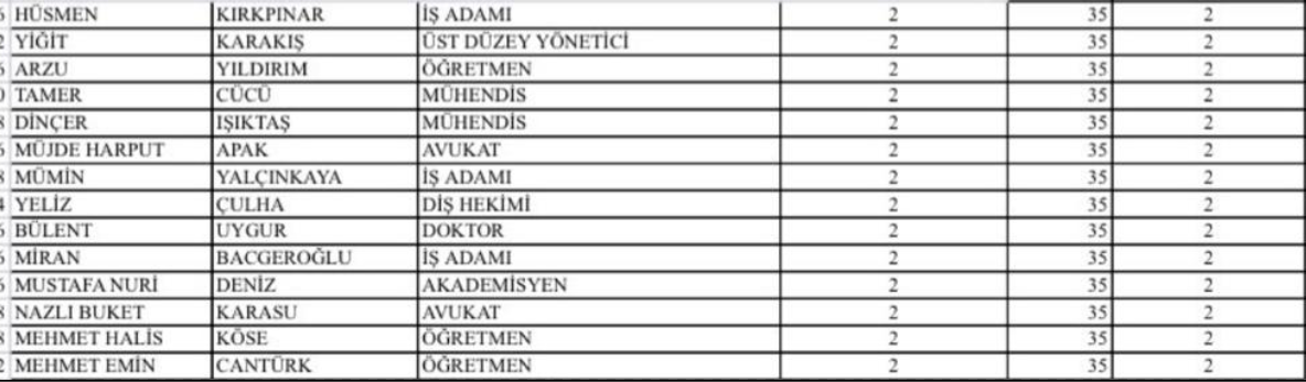 İYİ Parti İzmir milletvekili aday listesi belli oldu