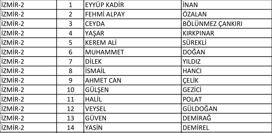 AK Parti İzmir'in milletvekili aday listesi belli oldu