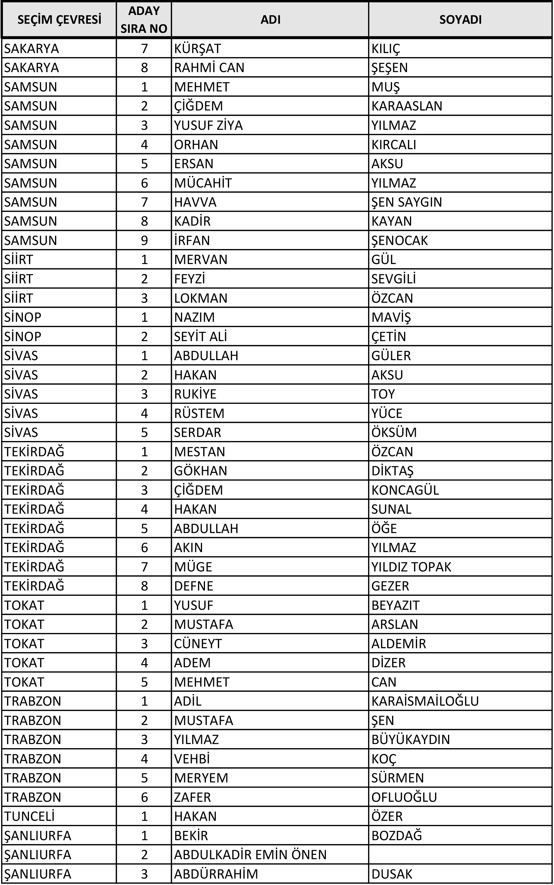 AK Parti'nin milletvekili aday listesi belli oldu