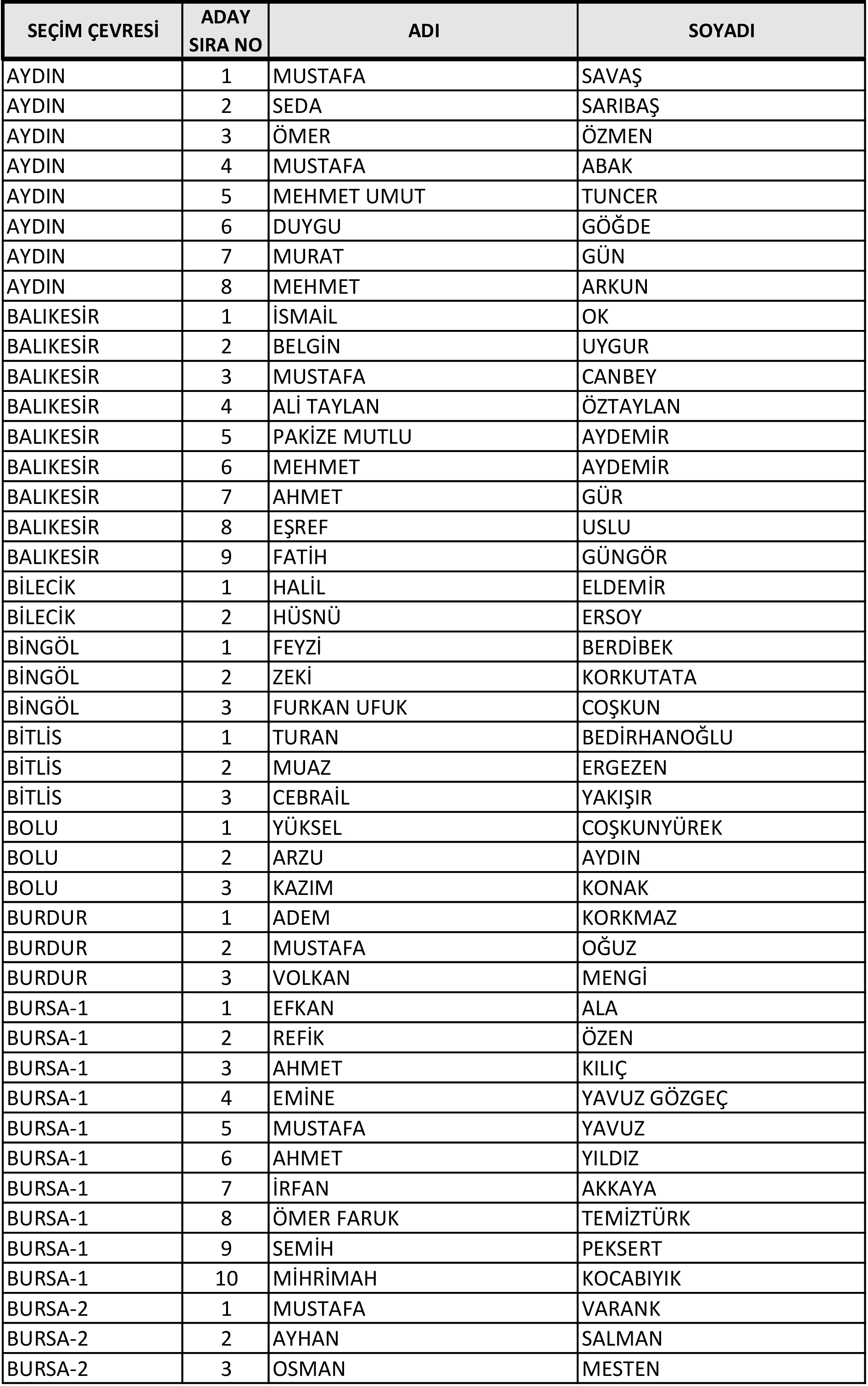 AK Parti'nin milletvekili aday listesi belli oldu
