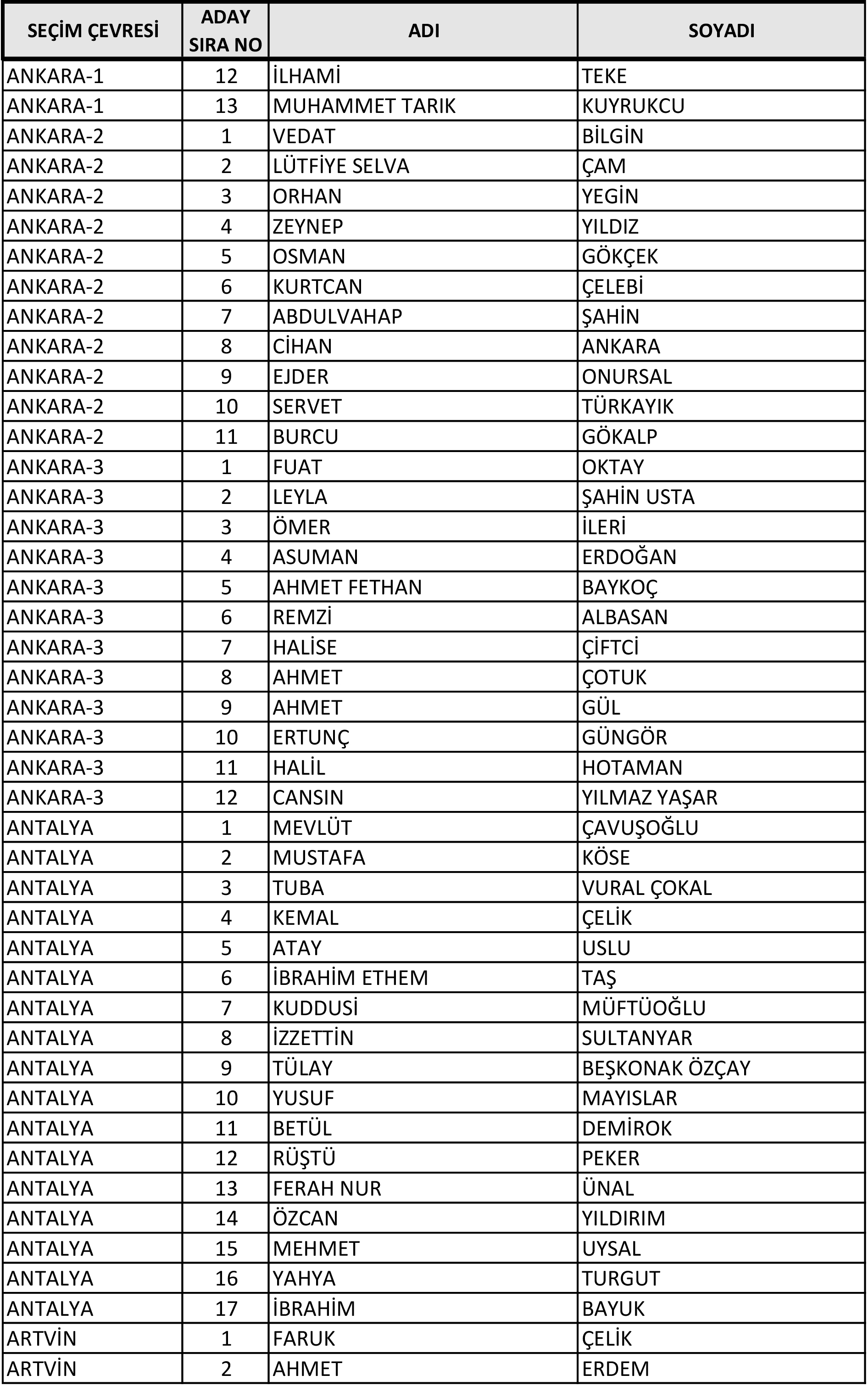 AK Parti'nin milletvekili aday listesi belli oldu