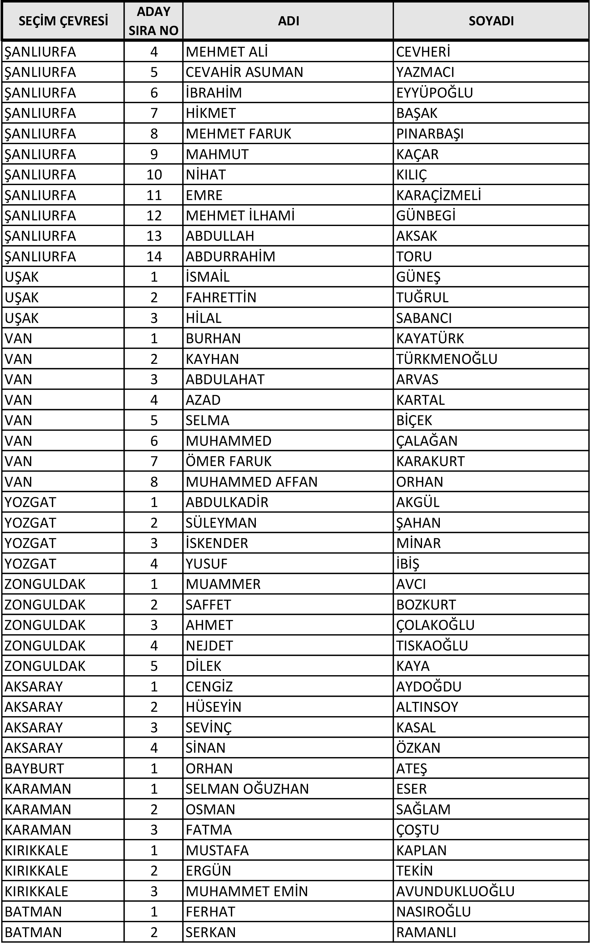 AK Parti'nin milletvekili aday listesi belli oldu