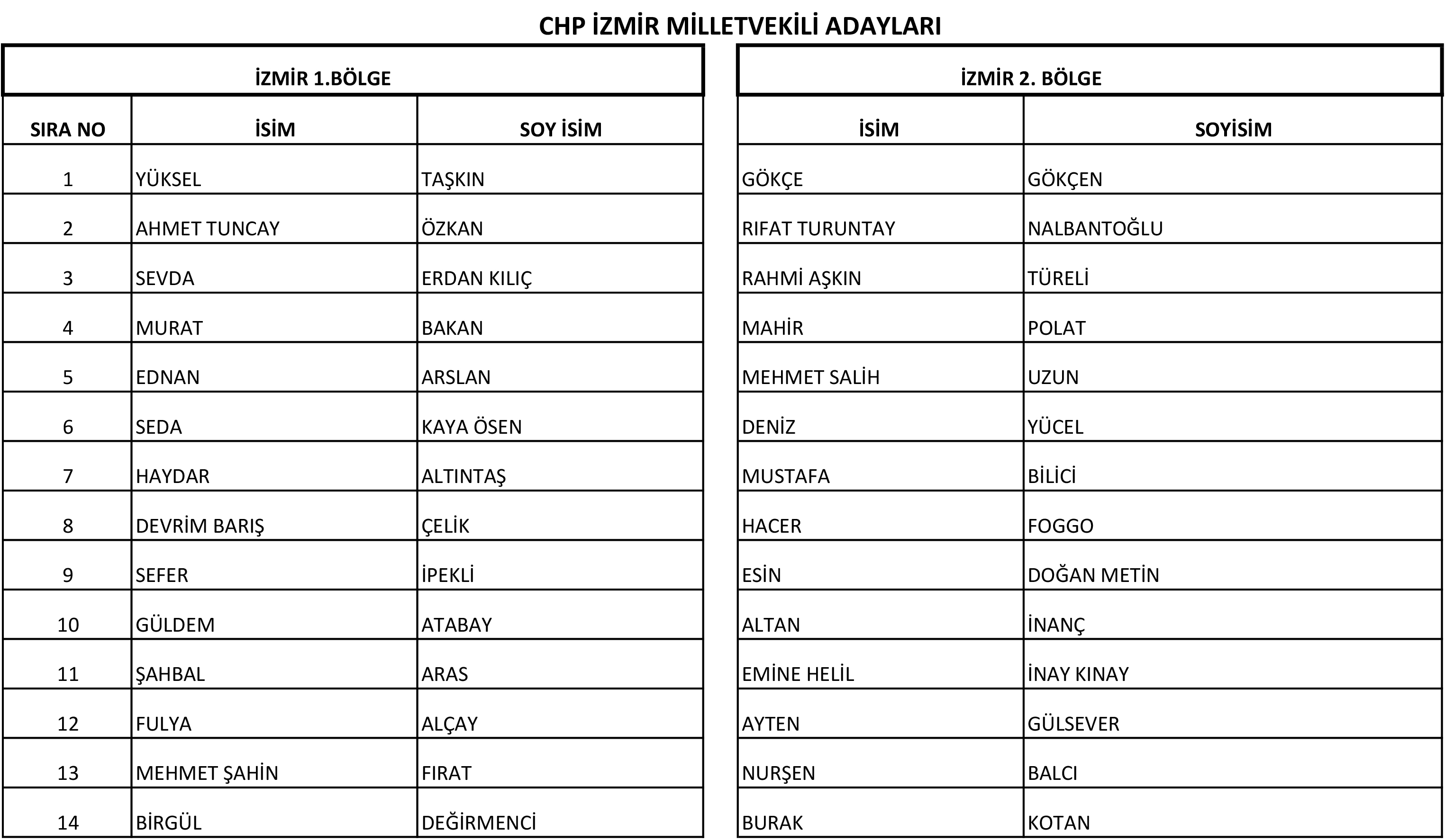 Aslanoğlu’ndan Milletvekili Adayları mesajı:  “İzmir’e yakışan liyakat sahibi adaylar, biz kazanacağız”