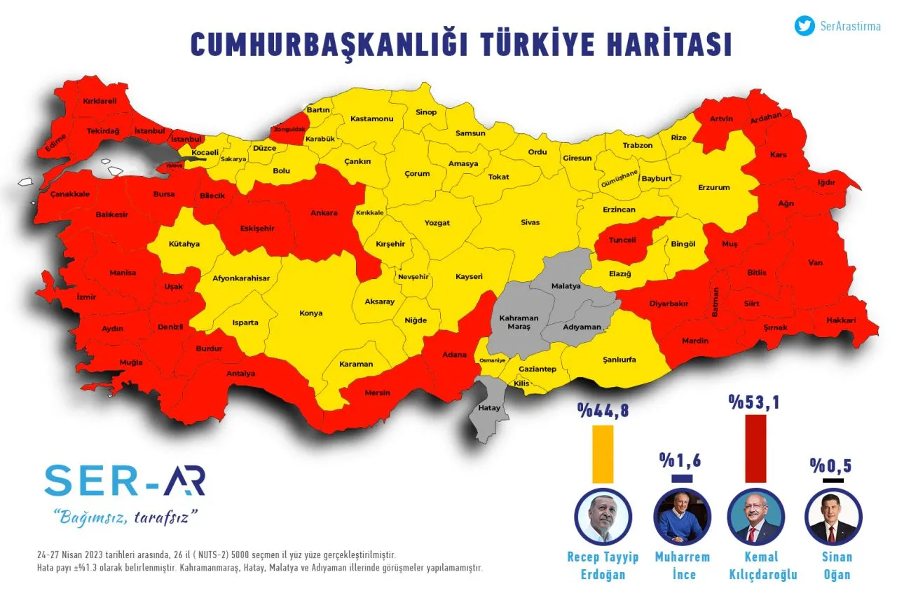 Anket: Kılıçdaroğlu'ndan Erdoğan'a fark, İnce'nin etkisi sahada yok