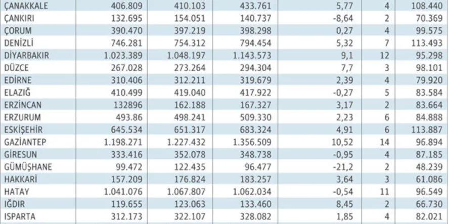 Ardahan’ın oyu İzmir'in 3,5 katına eşdeğer: 17 ilde 1 vekil çıkarmak için 100 binden fazla oya ihtiyaç var