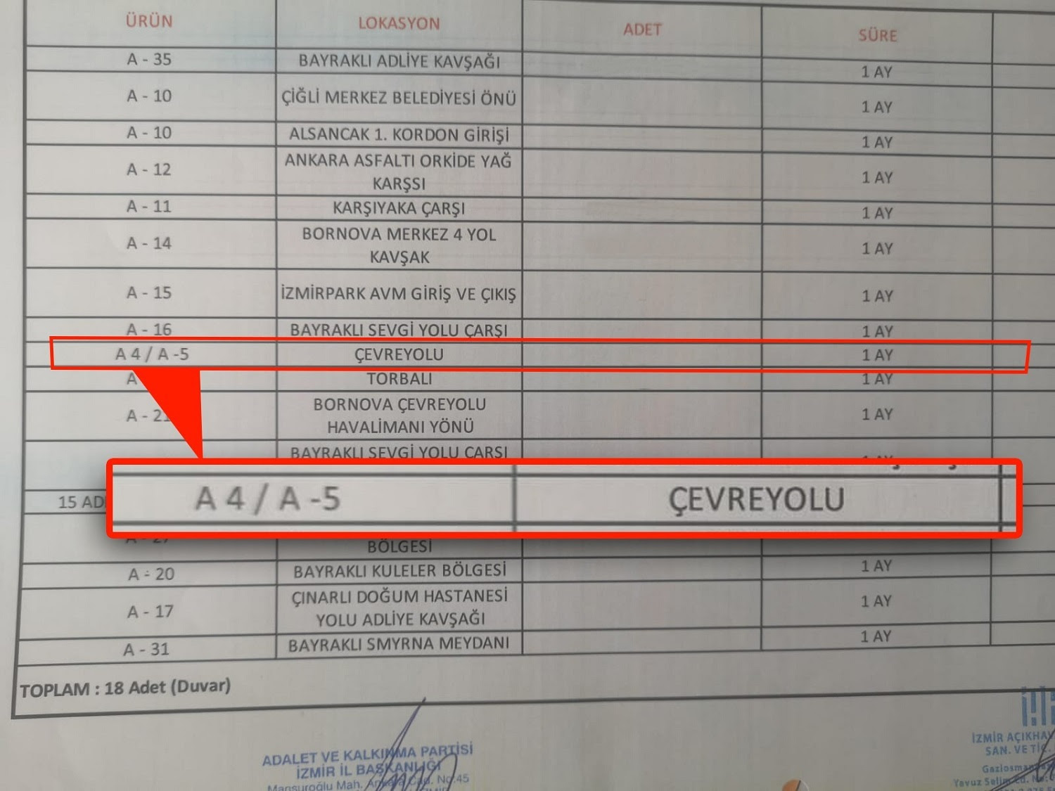CHP'li Bayraklı Belediyesi, AK Parti'nin ücretini ödediği reklam alanına korsan afiş astı!