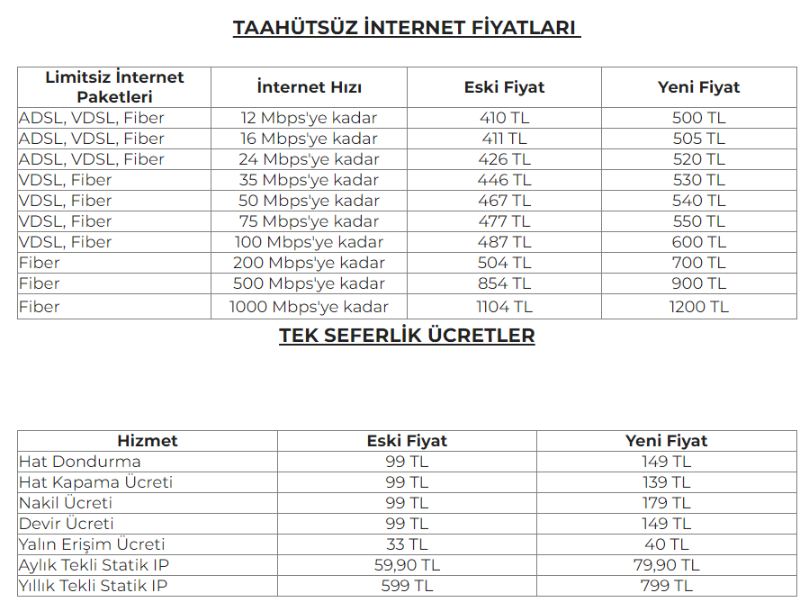 Türk Telekom internet tarifelerine yüzde 38'e varan zam geldi!