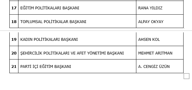 İYİ Parti’de İzmir’de Yeni A Takımı Belli oldu