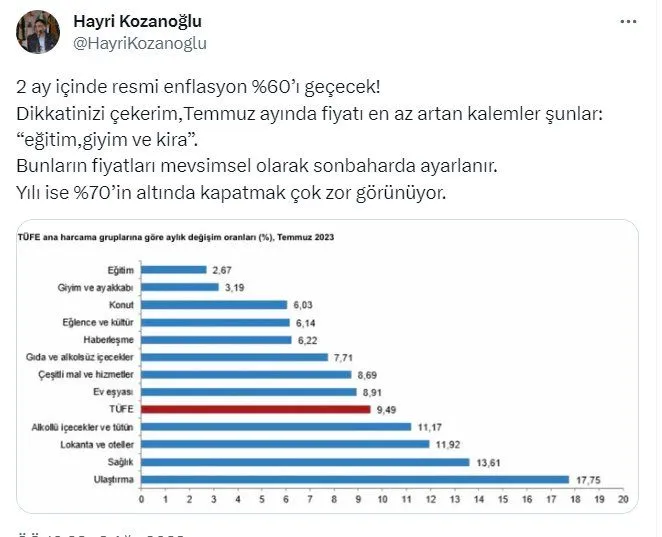 Ekonomistler enflasyonu yorumladı: 'İki ay içinde yüzde 60'ı geçer'