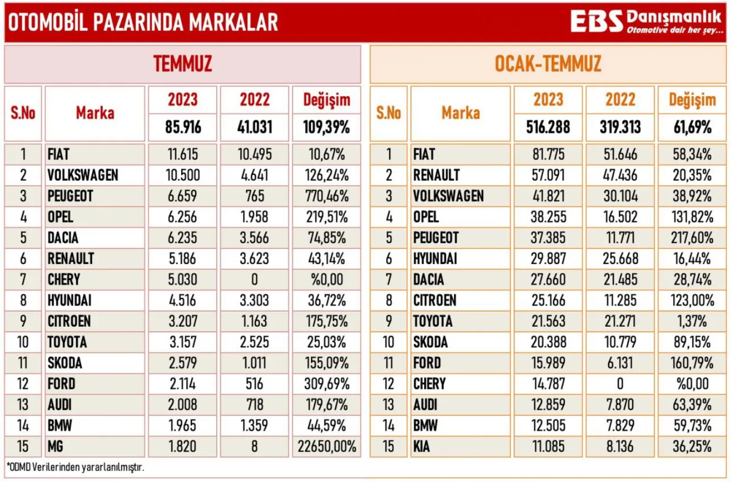 Emre Özpeynirci paylaştı: Avrupa ve Türkiye'de tercih edilen markalar