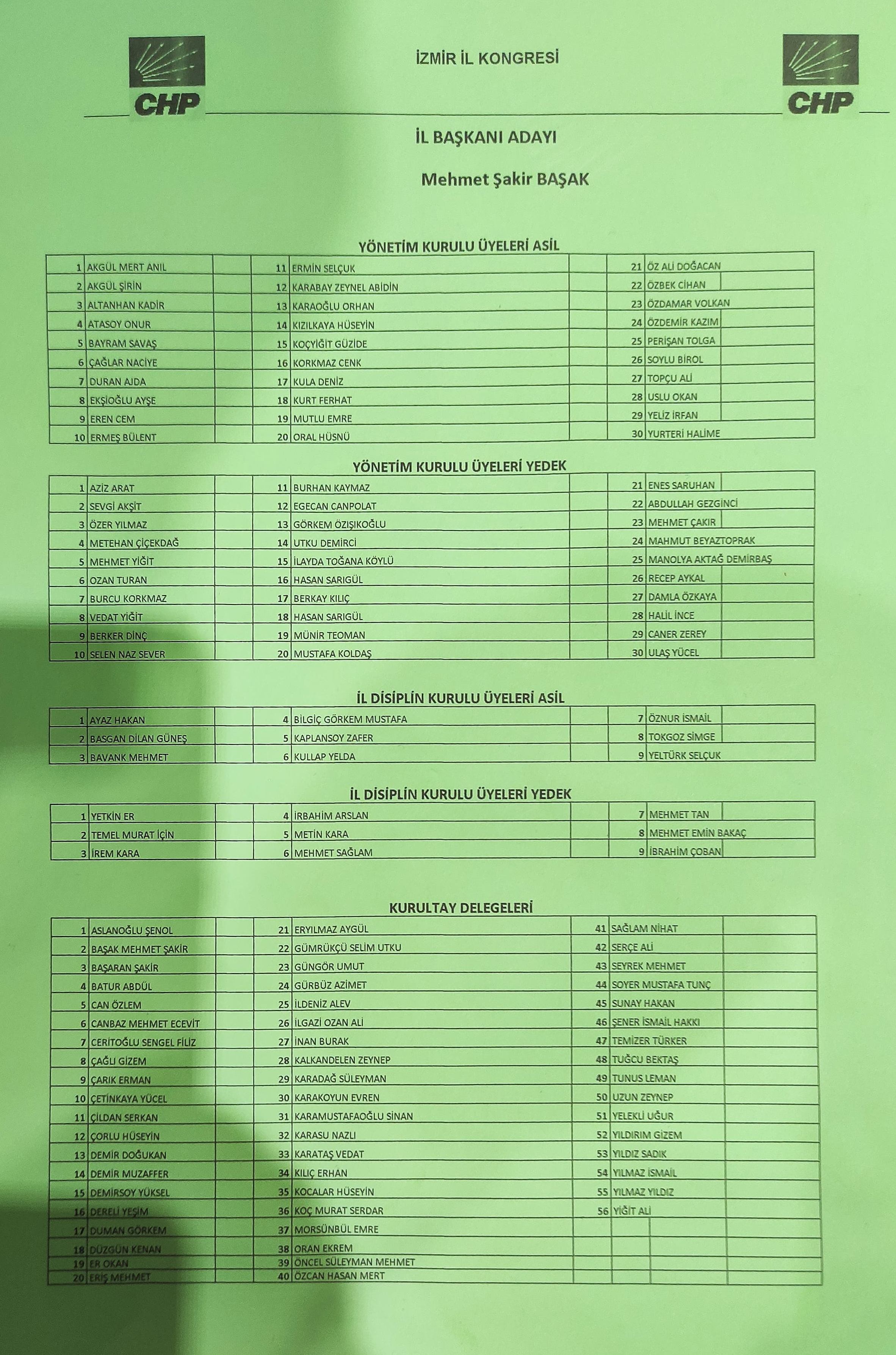 CHP İzmir'de yarışacak listeler belli oldu
