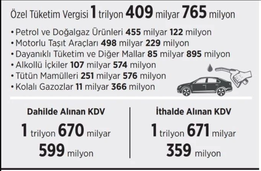 İki ay sonra ağır vergiler geliyor: Bu ürünlere el sürülemeyecek!