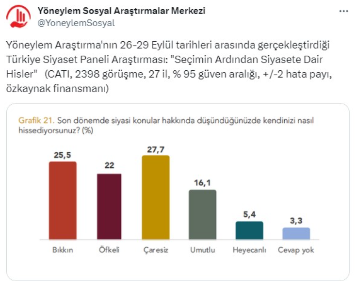 Yöneylem Araştırma, vatandaşlara siyasete dair hislerini sordu: Çaresiz, bıkkın ve öfkeli