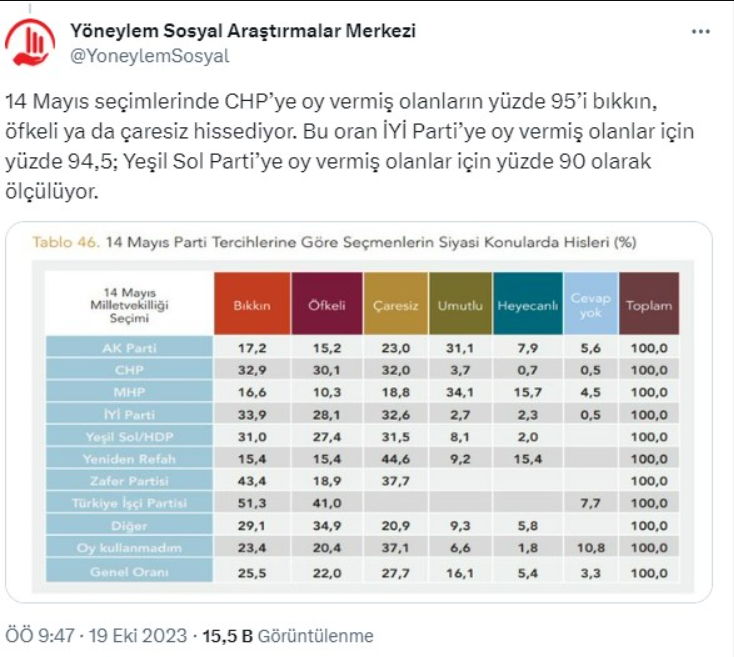 Yöneylem Araştırma, vatandaşlara siyasete dair hislerini sordu: Çaresiz, bıkkın ve öfkeli