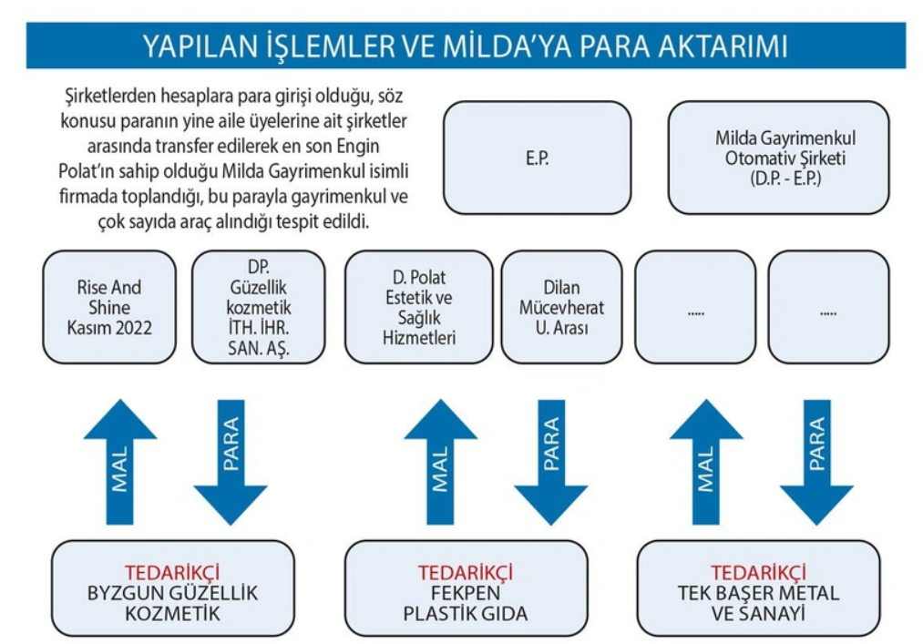 MASAK raporunun detayları ortaya çıktı: Para akışı böyle sağlanmış!