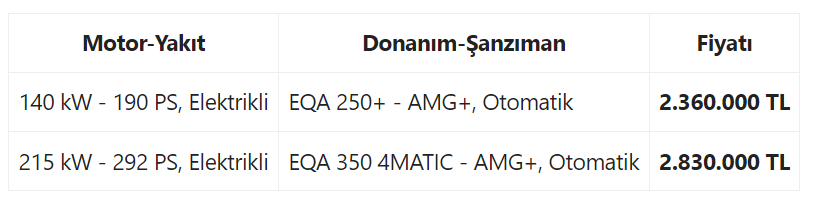 ÖTV Düzenlemesi ile İndirim Beklenen Elektrikli Otomobile Zam Geldi...