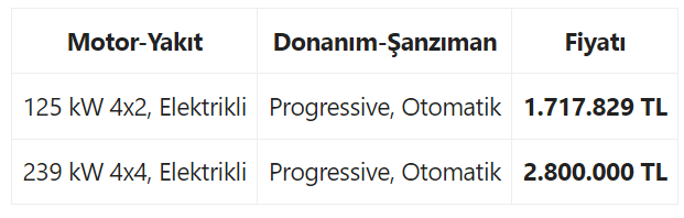 ÖTV Düzenlemesi ile İndirim Beklenen Elektrikli Otomobile Zam Geldi...