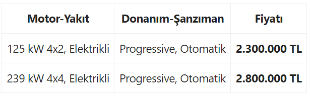 ÖTV Düzenlemesi ile İndirim Beklenen Elektrikli Otomobile Zam Geldi...