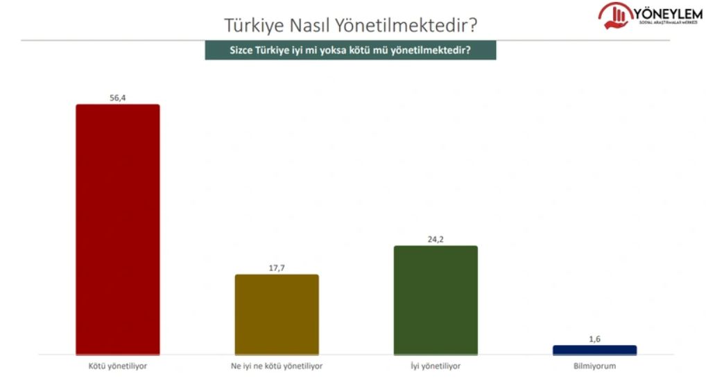 Anket: İşte bu pazar seçim olsa partilerin oy oranları