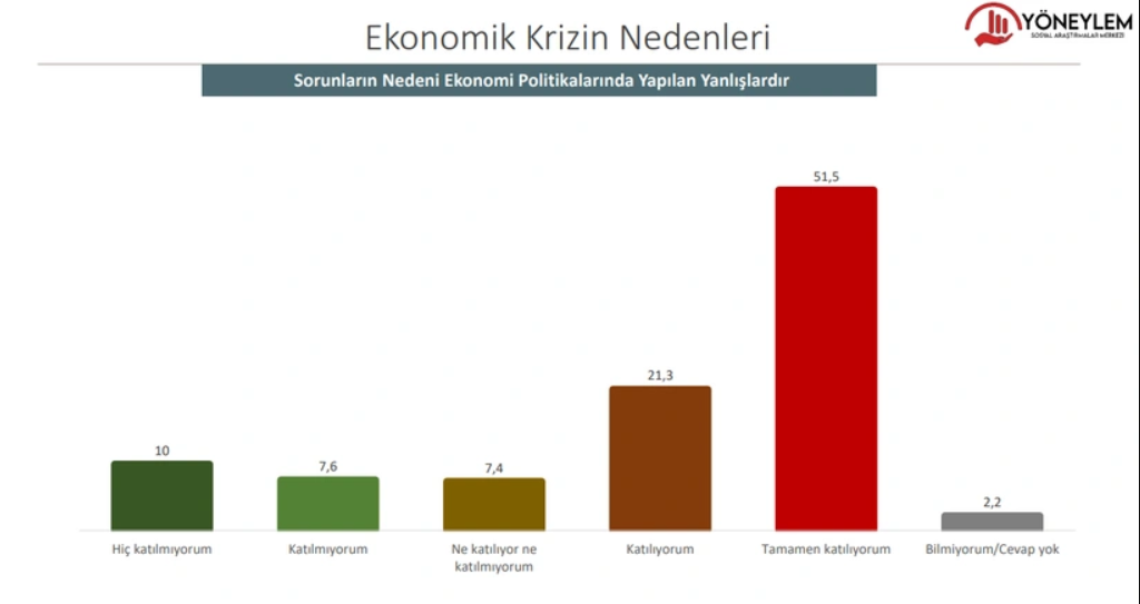 Anket: İşte bu pazar seçim olsa partilerin oy oranları