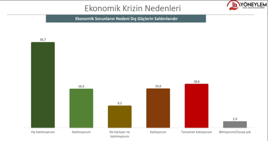 Anket: İşte bu pazar seçim olsa partilerin oy oranları