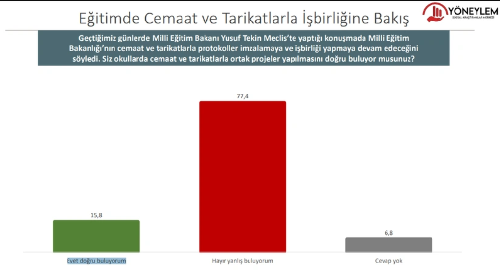 Anket: İşte bu pazar seçim olsa partilerin oy oranları