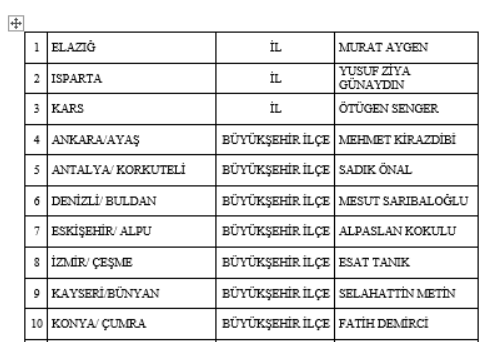 MHP, 55 adayını daha açıkladı