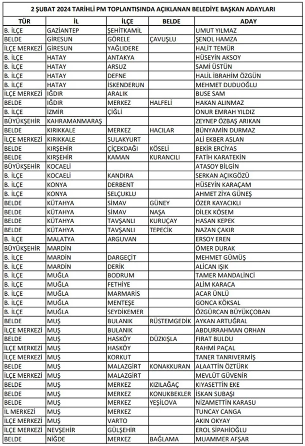 CHP'de 103 başkan adayı daha belli oldu