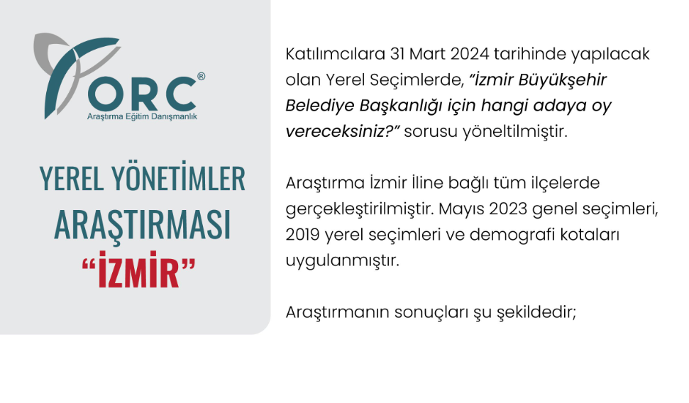 İzmir'de şaşırtan seçim anketi: 2 aday arasında 3,5 puan var