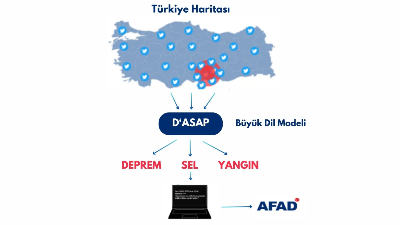 Hayat kurtaracak projeler 