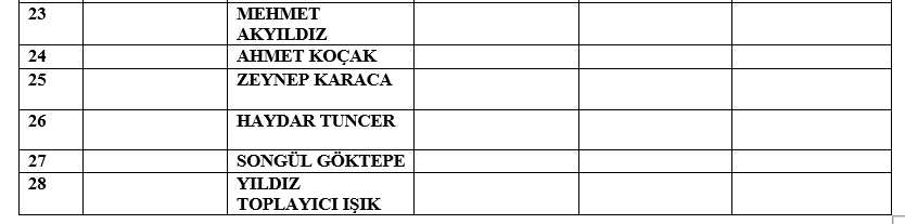 AK Parti'nin İzmir'deki meclis üye listeleri belli oldu