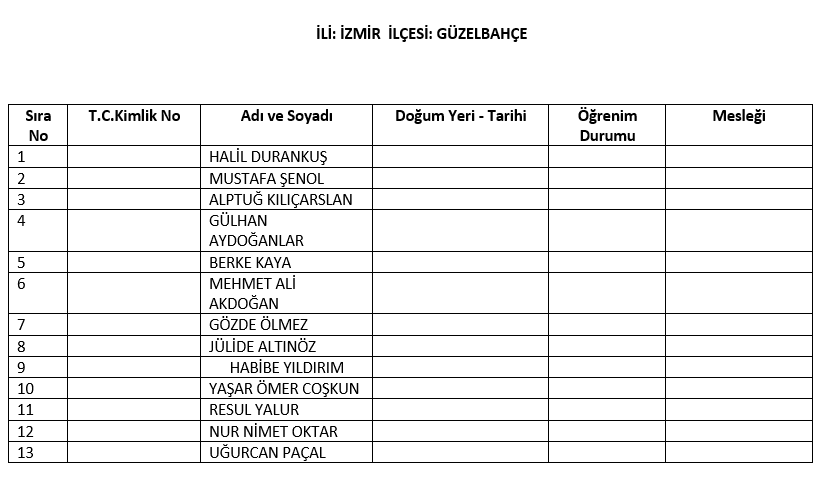AK Parti'nin İzmir'deki meclis üye listeleri belli oldu