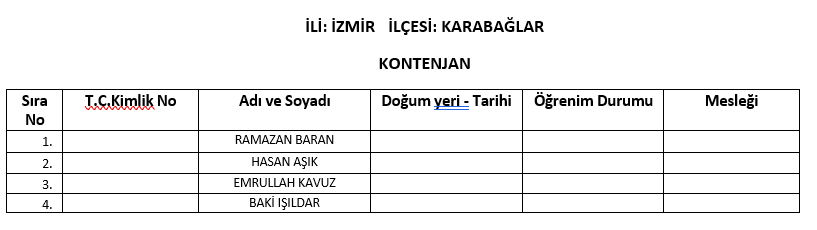 AK Parti'nin İzmir'deki meclis üye listeleri belli oldu