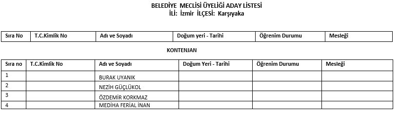 AK Parti'nin İzmir'deki meclis üye listeleri belli oldu