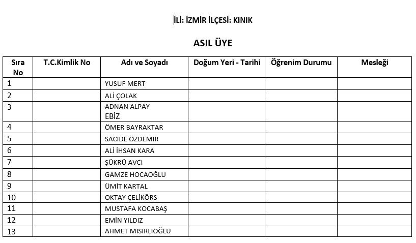 AK Parti'nin İzmir'deki meclis üye listeleri belli oldu