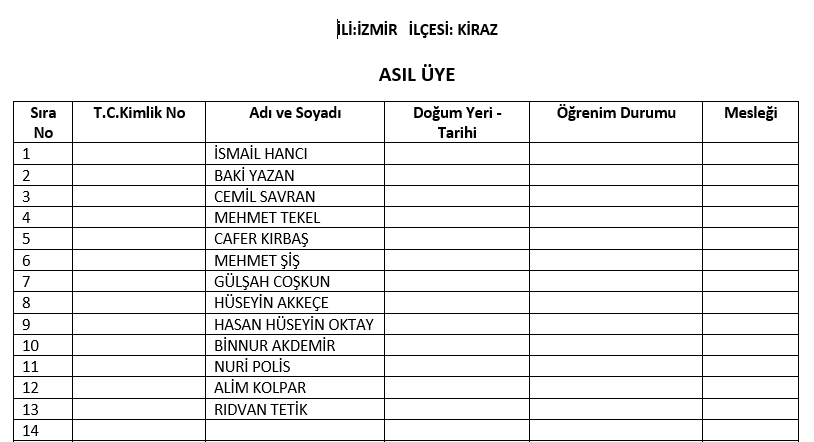 AK Parti'nin İzmir'deki meclis üye listeleri belli oldu