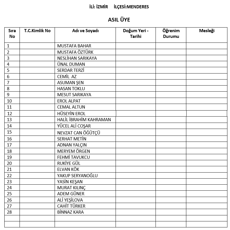 AK Parti'nin İzmir'deki meclis üye listeleri belli oldu