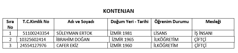 AK Parti'nin İzmir'deki meclis üye listeleri belli oldu