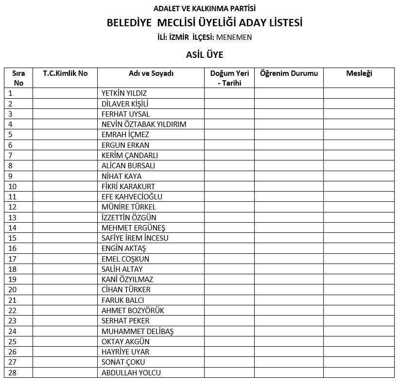 AK Parti'nin İzmir'deki meclis üye listeleri belli oldu