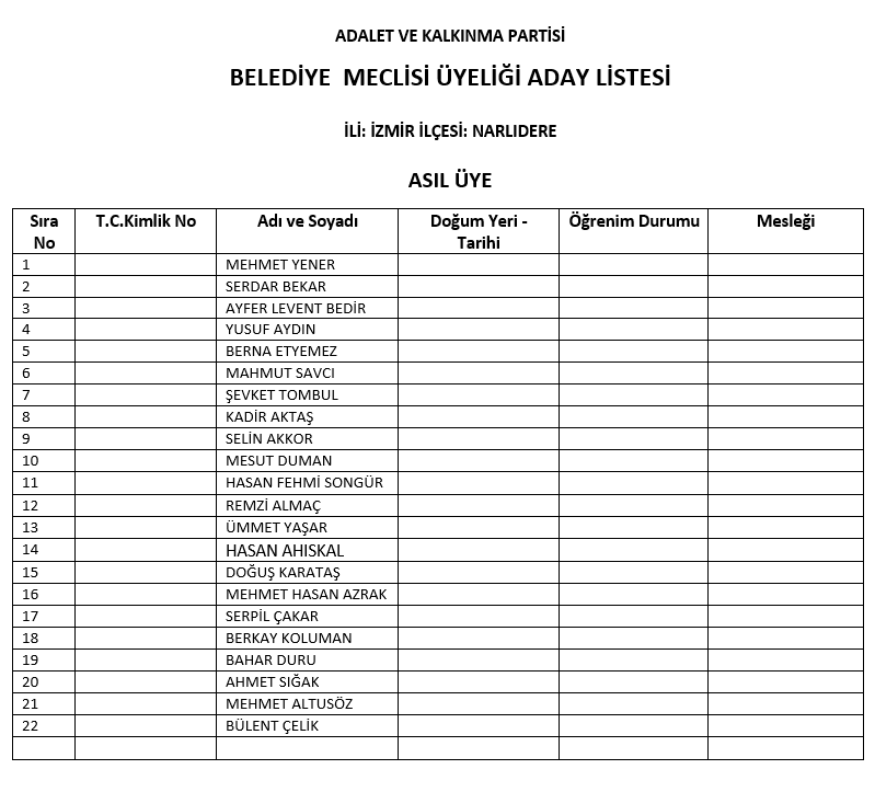 AK Parti'nin İzmir'deki meclis üye listeleri belli oldu